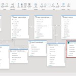 Dual Mode Without the Knots: Power BI Dual Tables Explained