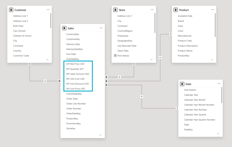 Knit with C#: Scripting in Tabular Editor